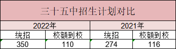 北京三十五中錄取分?jǐn)?shù)線及招生計(jì)劃（附：科技特長(zhǎng)生測(cè)試內(nèi)容）-1