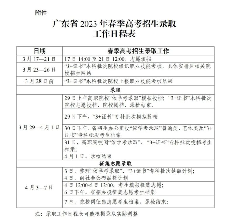 廣東省高職單招自主招生報(bào)考時(shí)間與條件，3+證書與自主招生如何選擇？-1