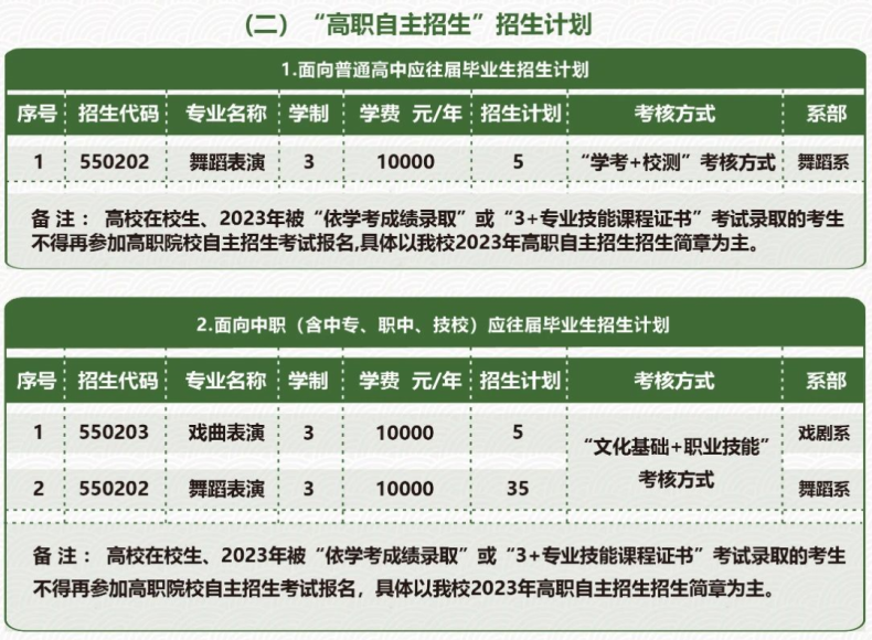 2023年廣東省高職自主招生報名即將開始（附：院校自主招生計劃、報考流程）-1