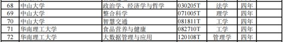 廣東高校本科專業(yè)新增102個、撤銷30個！（附：相關(guān)專業(yè)名單）-1