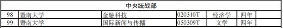 廣東高校本科專業(yè)新增102個、撤銷30個?。ǜ剑合嚓P(guān)專業(yè)名單）-1