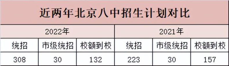 2023年多少分可以考進(jìn)北京八中？（附：升學(xué)途徑）-1