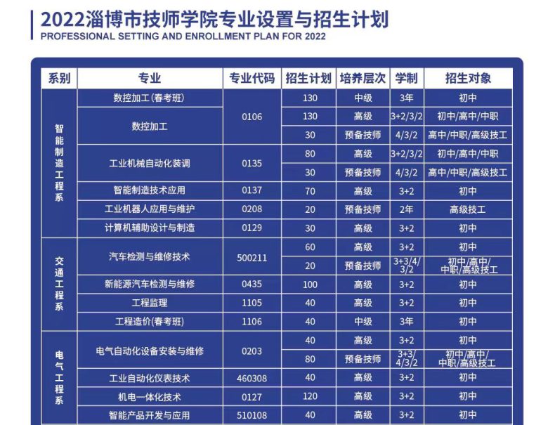 淄博市技師學(xué)院好不好（附：2022年招生計(jì)劃）-1