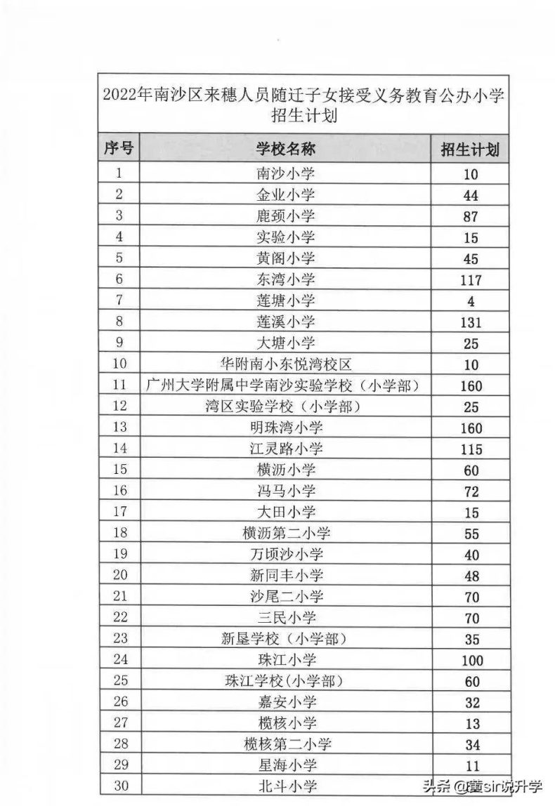 南沙區(qū)2022年積分入學(xué)招生計(jì)劃（附：錄取率）-1