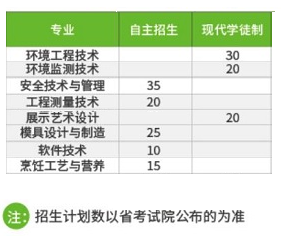 廣東哪些公辦院校發(fā)布自主招生計劃-1