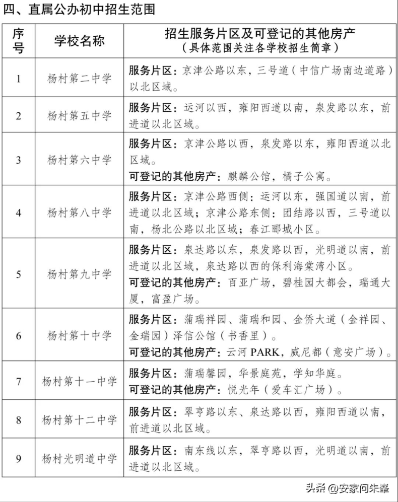 天津16區(qū)小升初學(xué)區(qū)劃分匯總（附：相關(guān)招生學(xué)校）-1