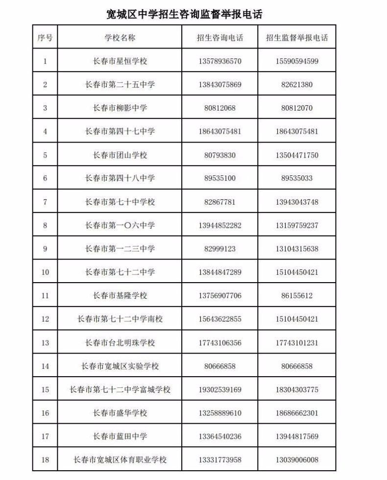 長春2023中小學升學怎么報名？（附：各校招生電話）-1