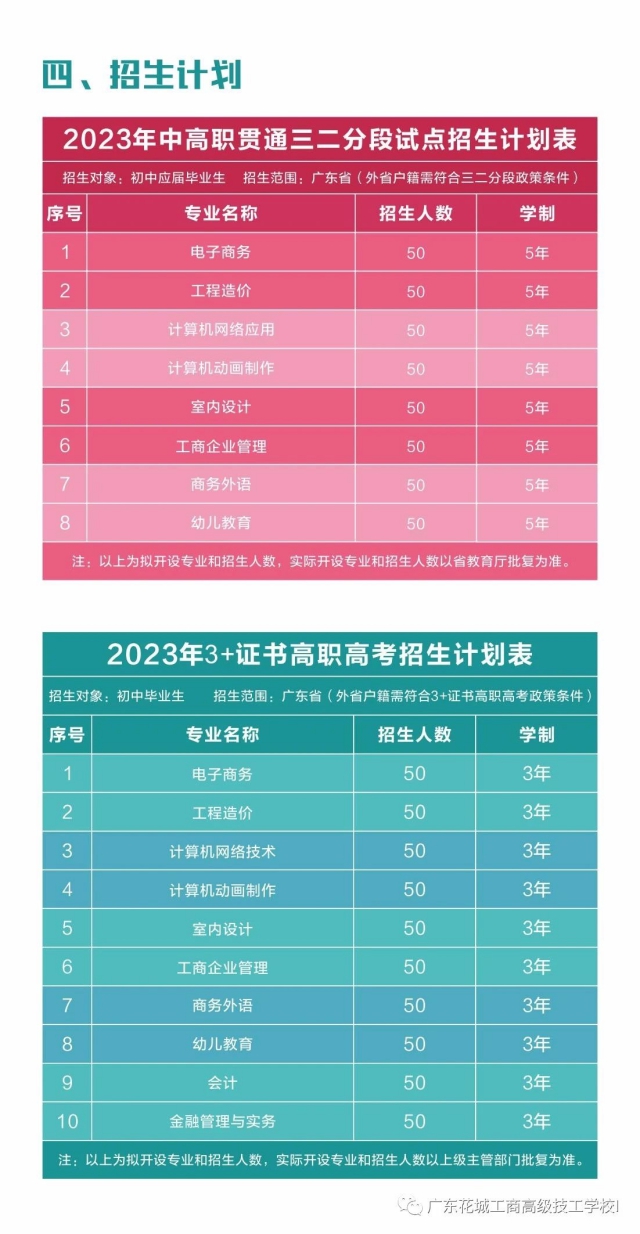 廣東花城工商高級技工學校好嗎（附：2023年招生計劃及資助政策）-1