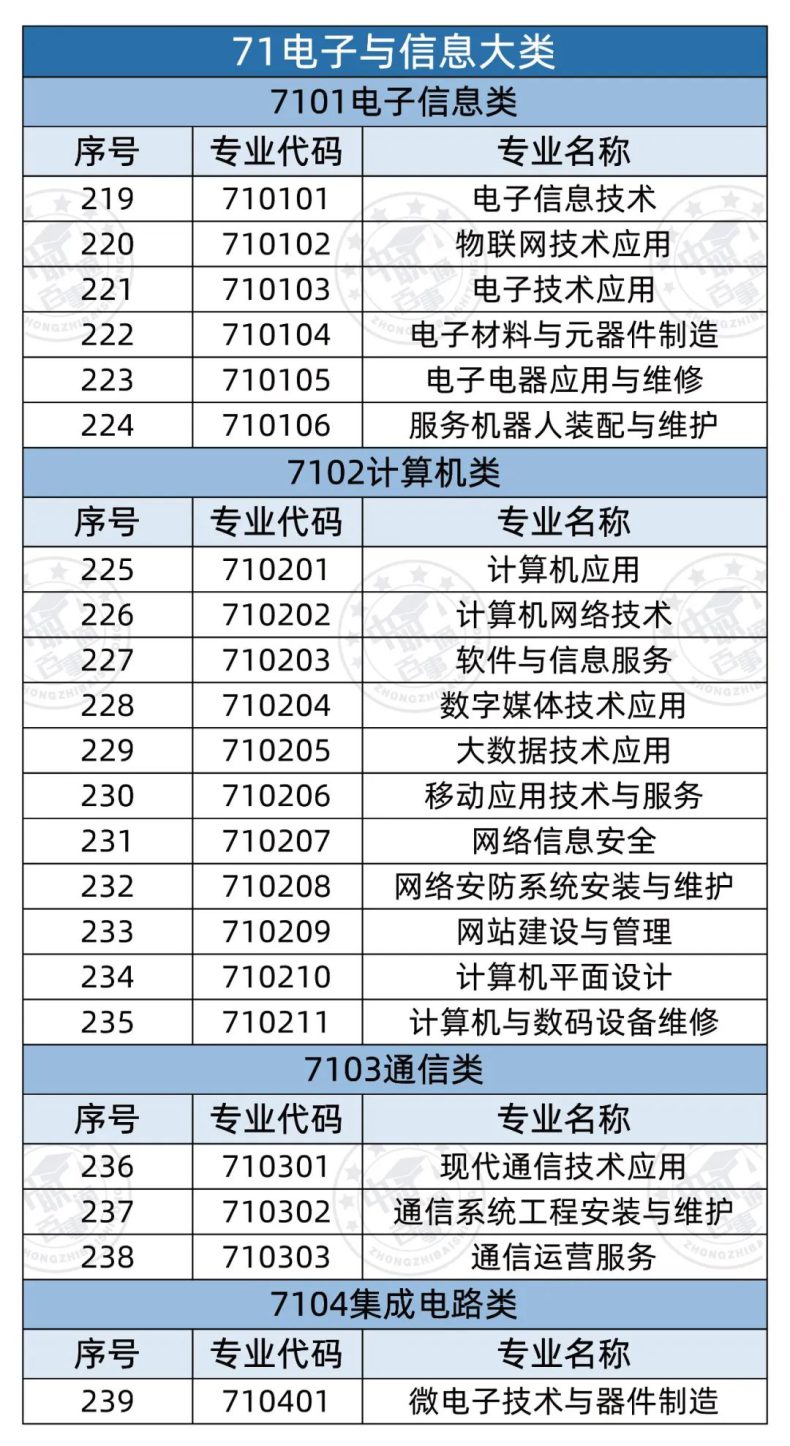 全部中職專業(yè)有哪些（358個(gè)）-1