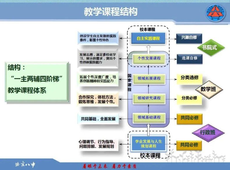 2023年多少分可以考進(jìn)北京八中？（附：升學(xué)途徑）-1