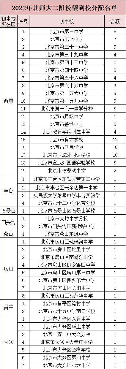 北京師大二附中怎么樣（附：升學(xué)途徑及特色課程）-1