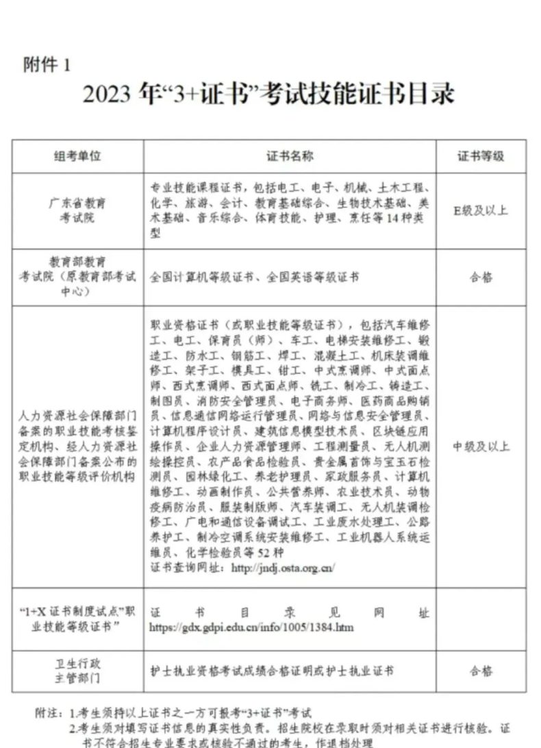 報名職業(yè)技能wps職業(yè)技能等級證書各考試時間（含考試詳情）-1