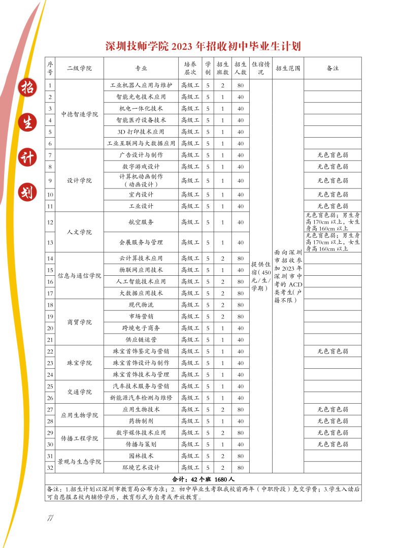 深圳技師學(xué)院怎么樣（附：2023年招生計(jì)劃）-1