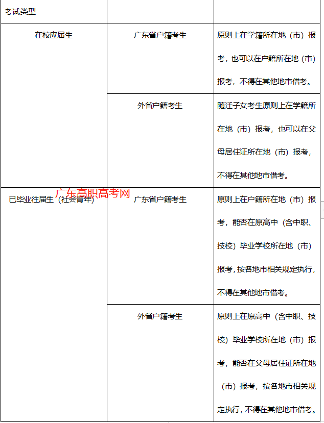 “3+證書”考試的報考對象是什么？（附：考試內(nèi)容及報考時間和地點）-1