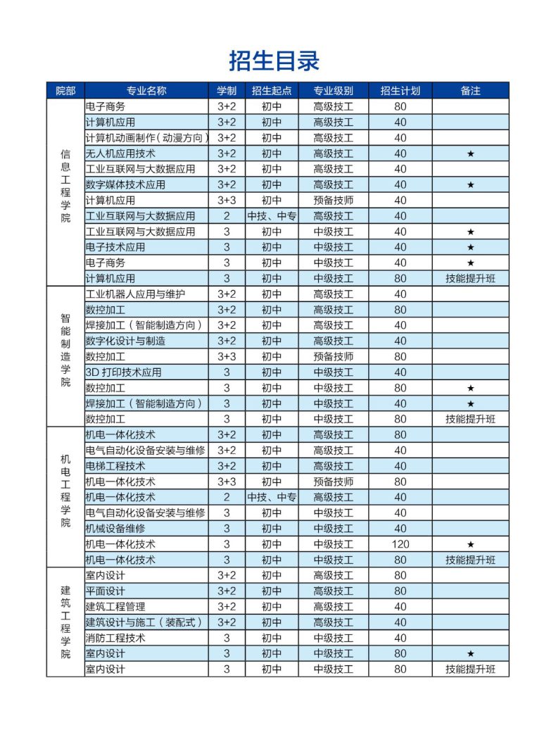 濟(jì)寧市技師學(xué)院怎么樣（附：2022年招生專業(yè)及學(xué)制、人數(shù)）-1