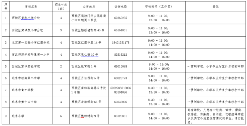 北京西城區(qū)幼升小相關(guān)信息匯總（附：各小學(xué)班型設(shè)置）-1