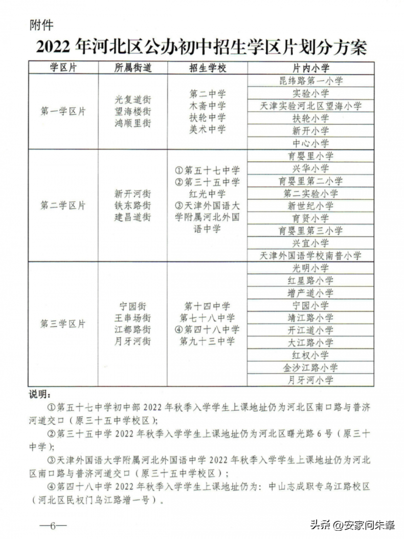 天津16區(qū)小升初學(xué)區(qū)劃分匯總（附：相關(guān)招生學(xué)校）-1