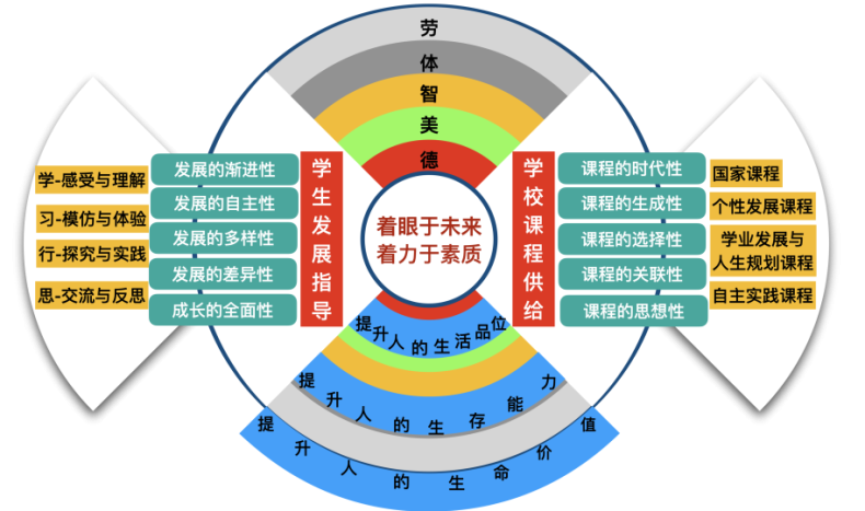 2023年多少分可以考進(jìn)北京八中？（附：升學(xué)途徑）-1