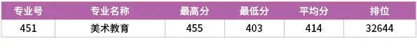 汕尾職業(yè)技術學院怎么樣（附：2022年各專業(yè)最低分數(shù)線）-1