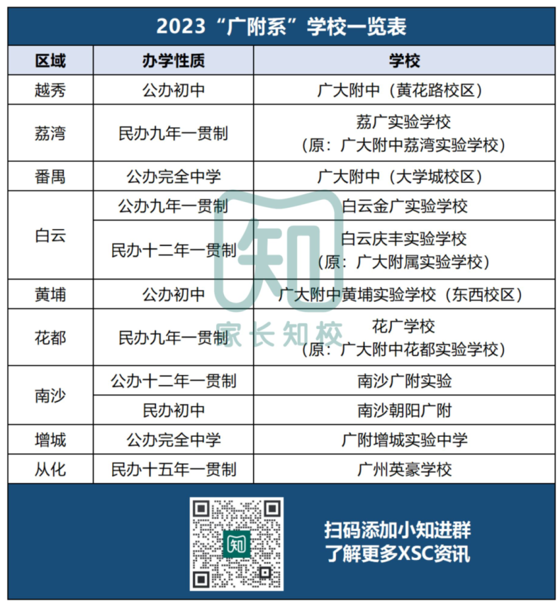 廣州附屬中學(xué)盤點（11所）-1