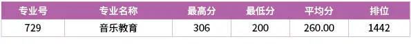 汕尾職業(yè)技術學院怎么樣（附：2022年各專業(yè)最低分數(shù)線）-1