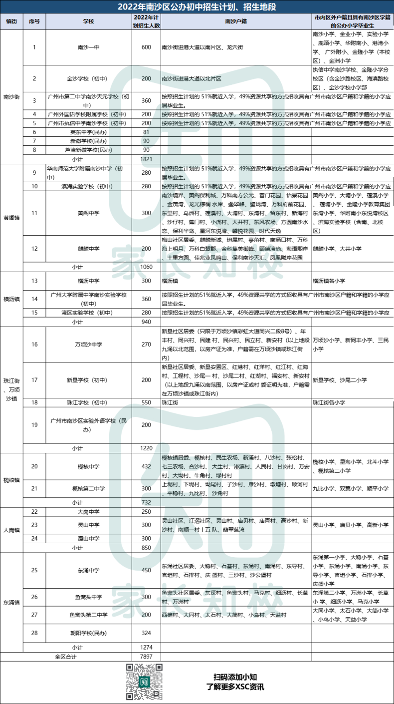 廣州XSC對口直升的學校有哪些？（附：廣州小升初直升方式）-1