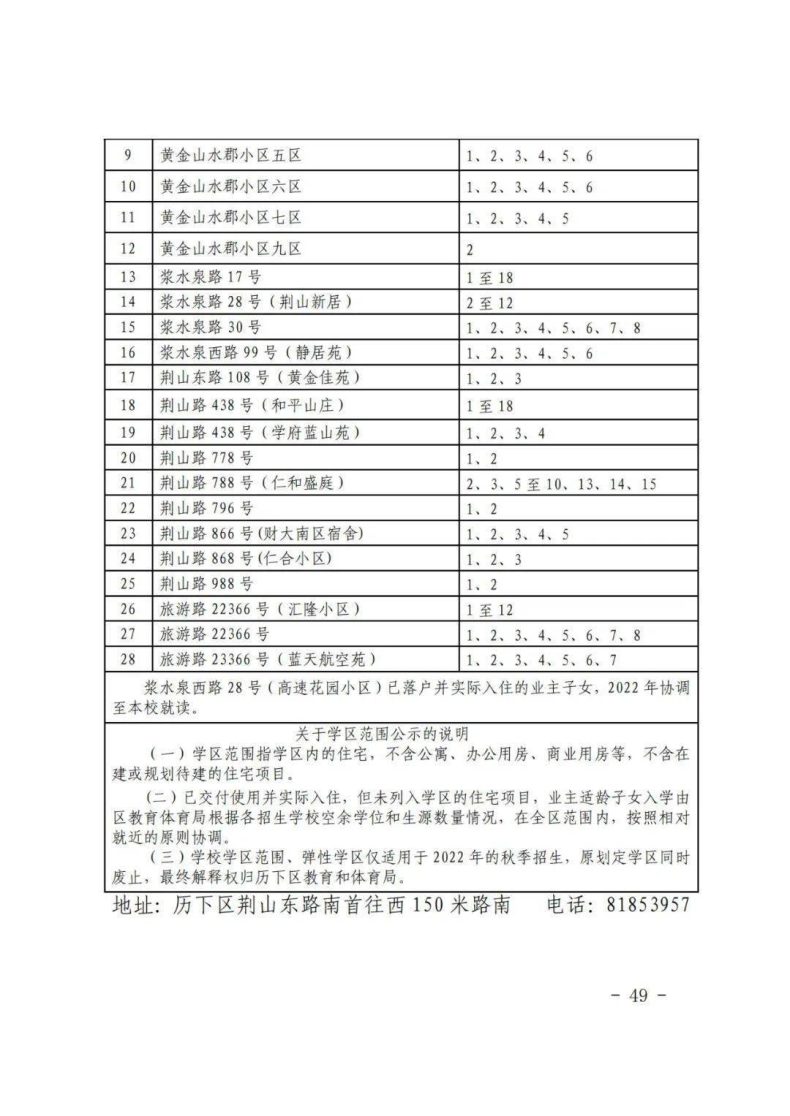 濟(jì)南市歷下區(qū)2023年小升初、小學(xué)學(xué)區(qū)信息-1