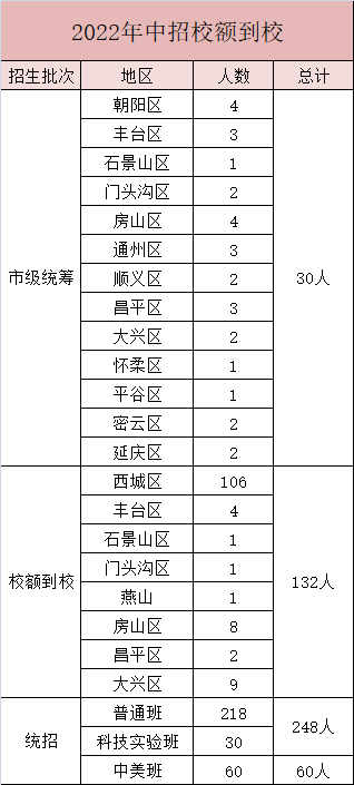 2023年多少分可以考進(jìn)北京八中？（附：升學(xué)途徑）-1