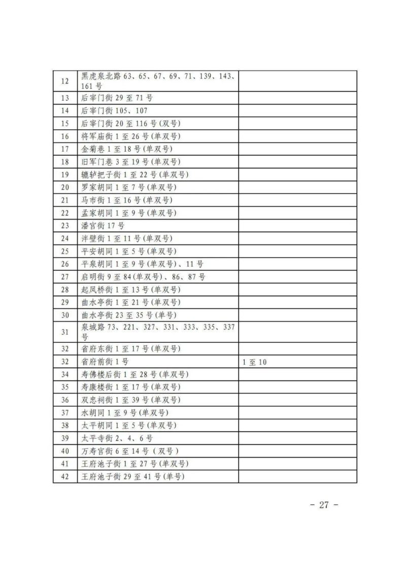 濟(jì)南市歷下區(qū)2023年小升初、小學(xué)學(xué)區(qū)信息-1