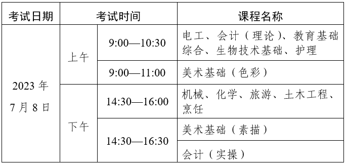 中職技能證書不接受跨地市借考-1