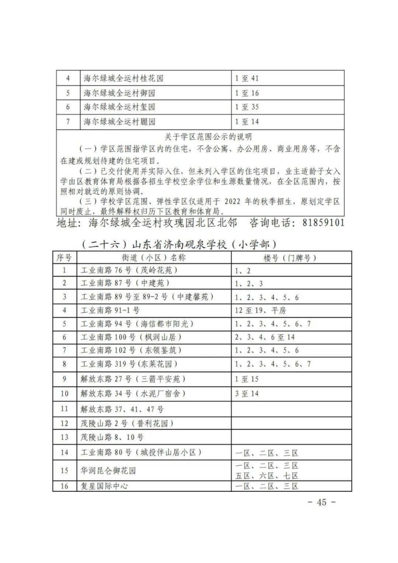 濟(jì)南市歷下區(qū)2023年小升初、小學(xué)學(xué)區(qū)信息-1