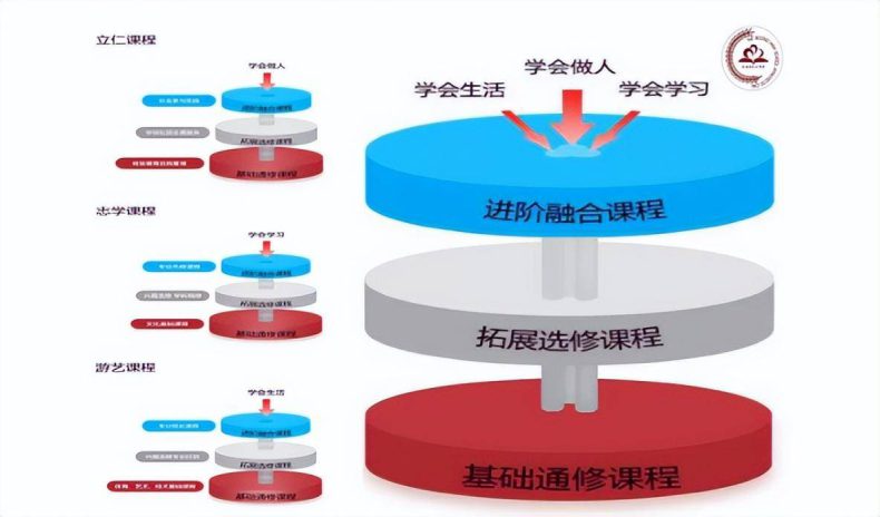 北京師大二附中怎么樣（附：升學(xué)途徑及特色課程）-1