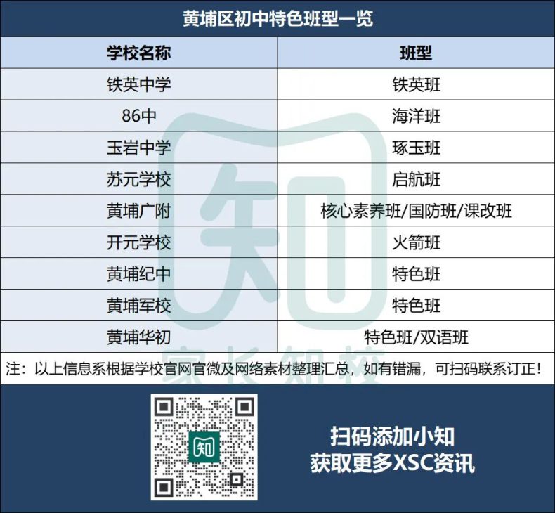 廣州11區(qū)熱門初中ZDB全盤點?。╔SC擇校參考?。?1