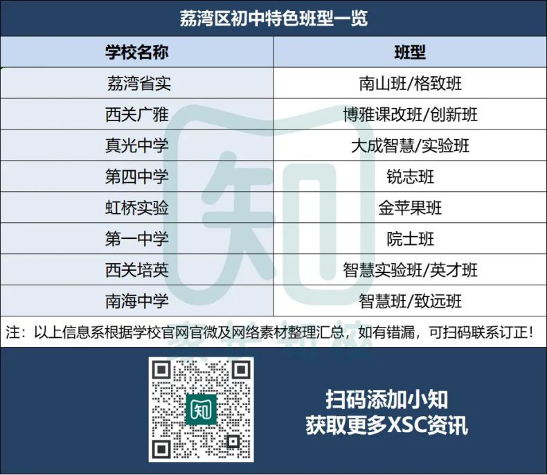 廣州11區(qū)熱門初中ZDB全盤點?。╔SC擇校參考?。?1