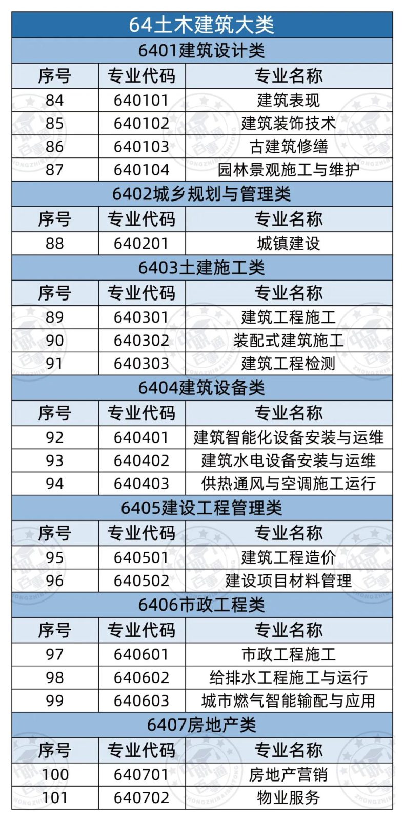 全部中職專業(yè)有哪些（358個(gè)）-1