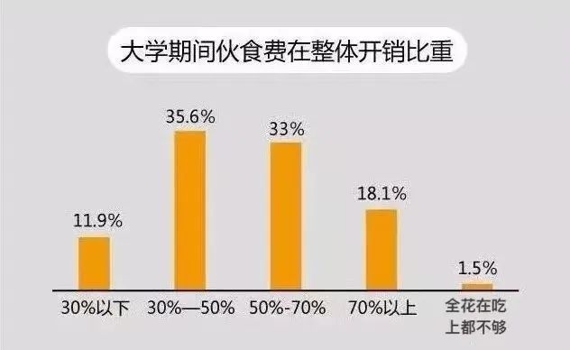 在廣東上大學(xué)，一年要花費(fèi)多少？-1