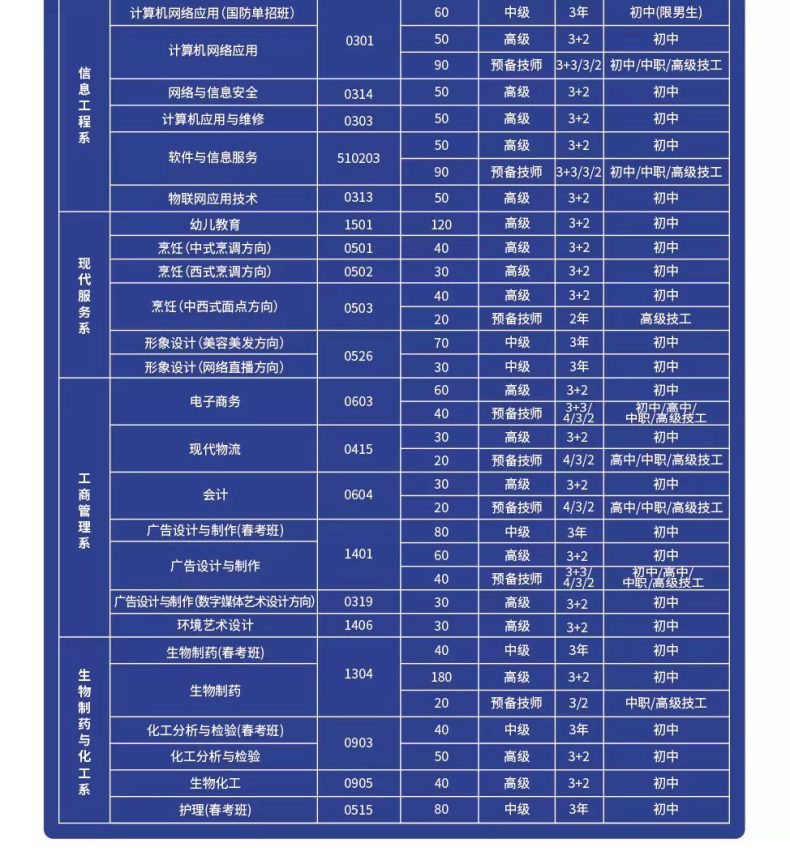 淄博市技師學(xué)院好不好（附：2022年招生計(jì)劃）-1