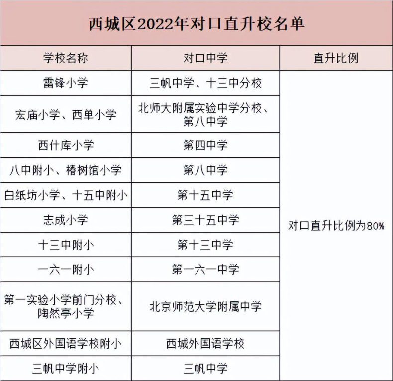 2023年幼升小報名流程是怎樣的？（附：京籍、非京籍入學(xué)區(qū)別）-1