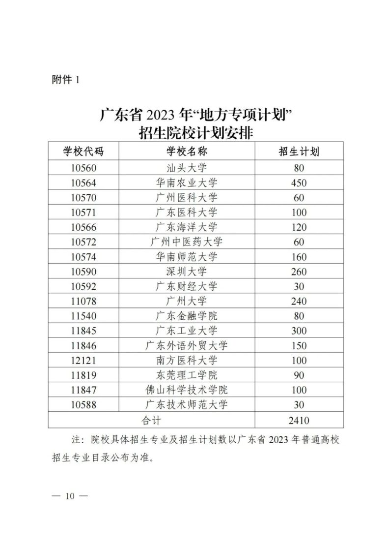 廣東哪些地區(qū)的考生可以降分上重本！-1