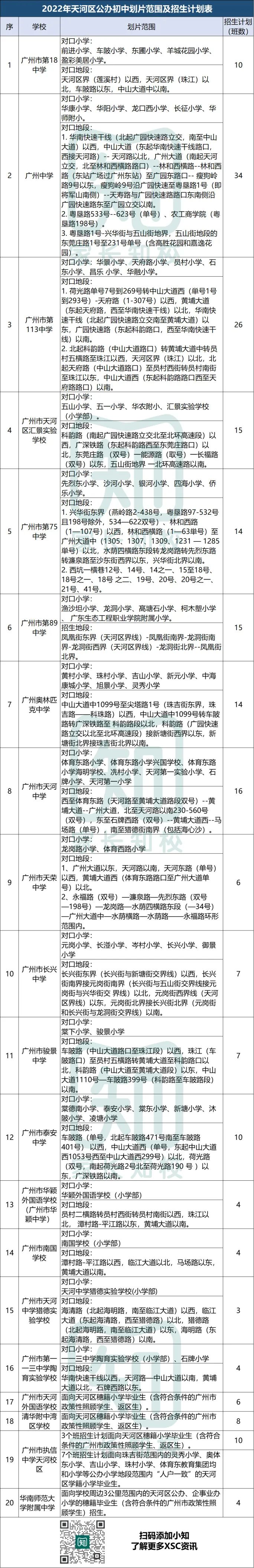 廣州XSC對口直升的學校有哪些？（附：廣州小升初直升方式）-1