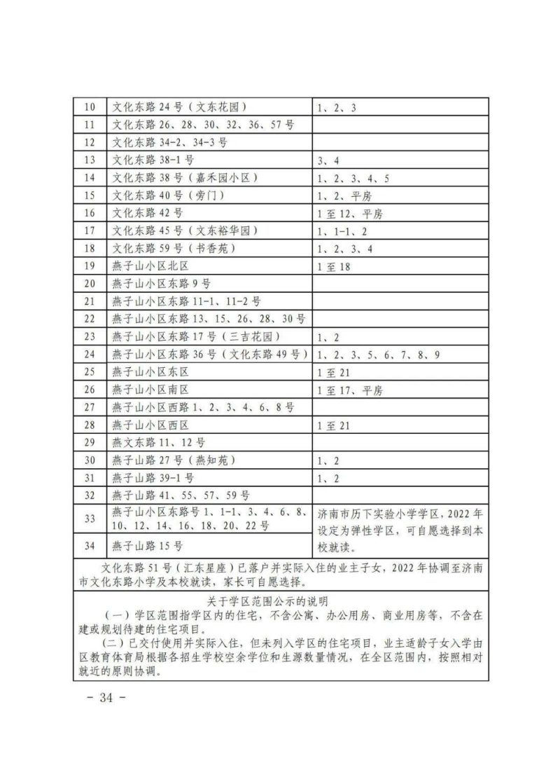 濟(jì)南市歷下區(qū)2023年小升初、小學(xué)學(xué)區(qū)信息-1