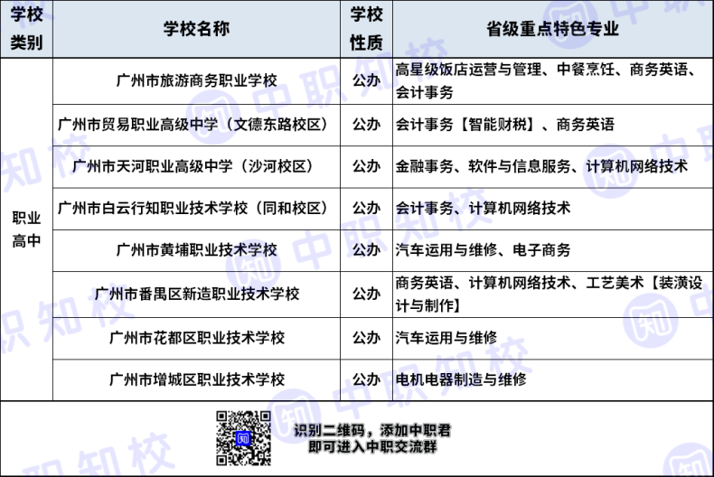 什么是省級重點特色專業(yè)？（附：廣州24所中職學(xué)校省級重點特色專業(yè)）-1