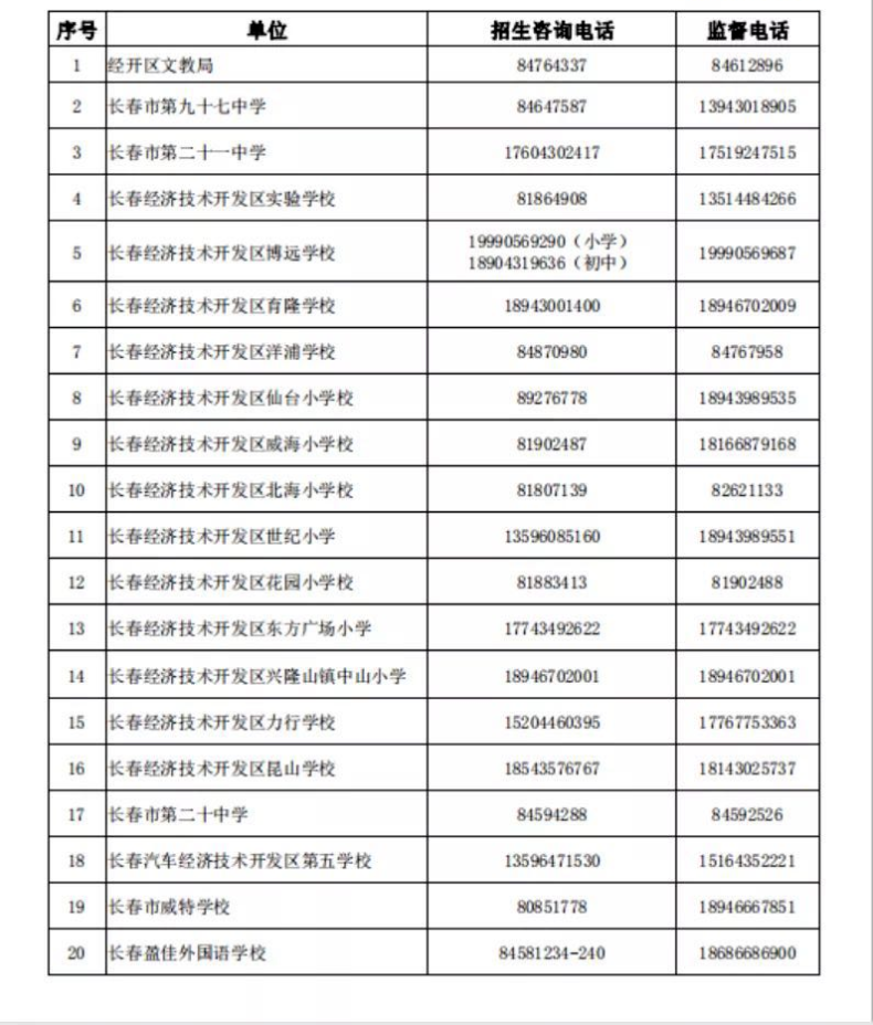 長春2023中小學升學怎么報名？（附：各校招生電話）-1