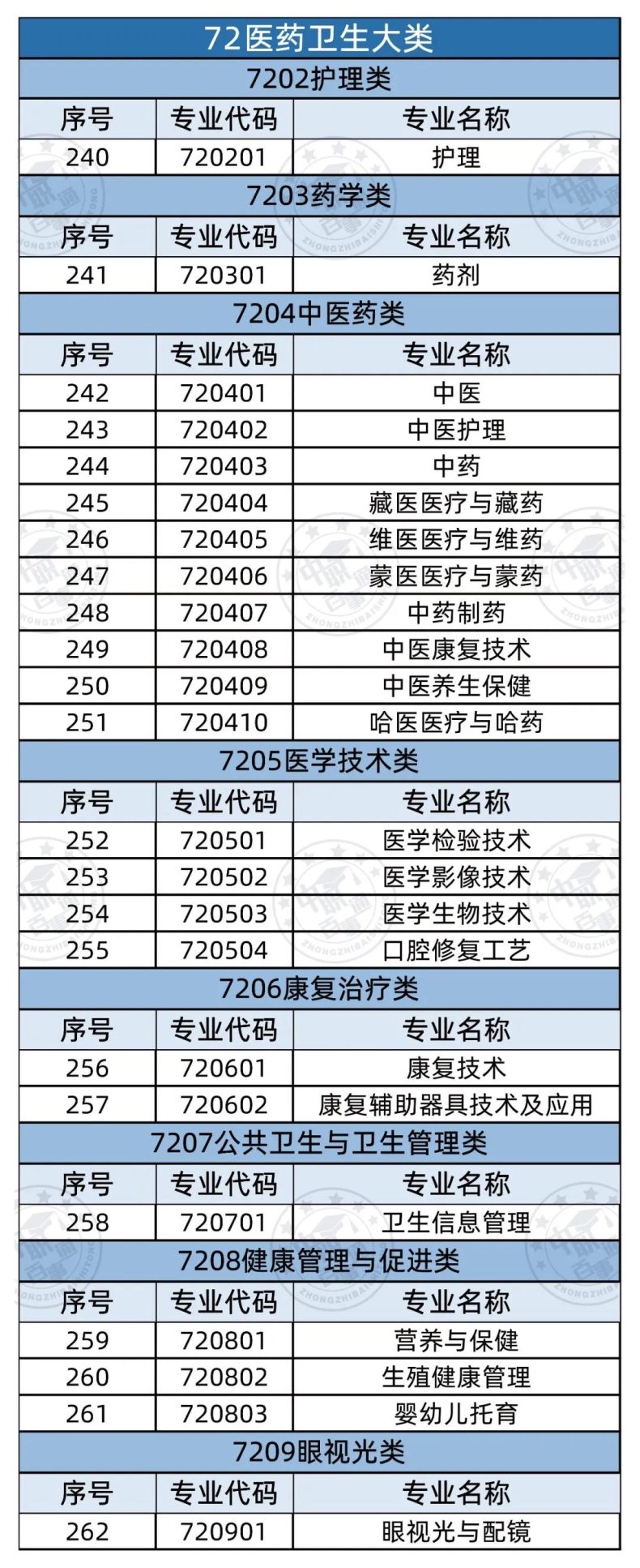 全部中職專業(yè)有哪些（358個(gè)）-1