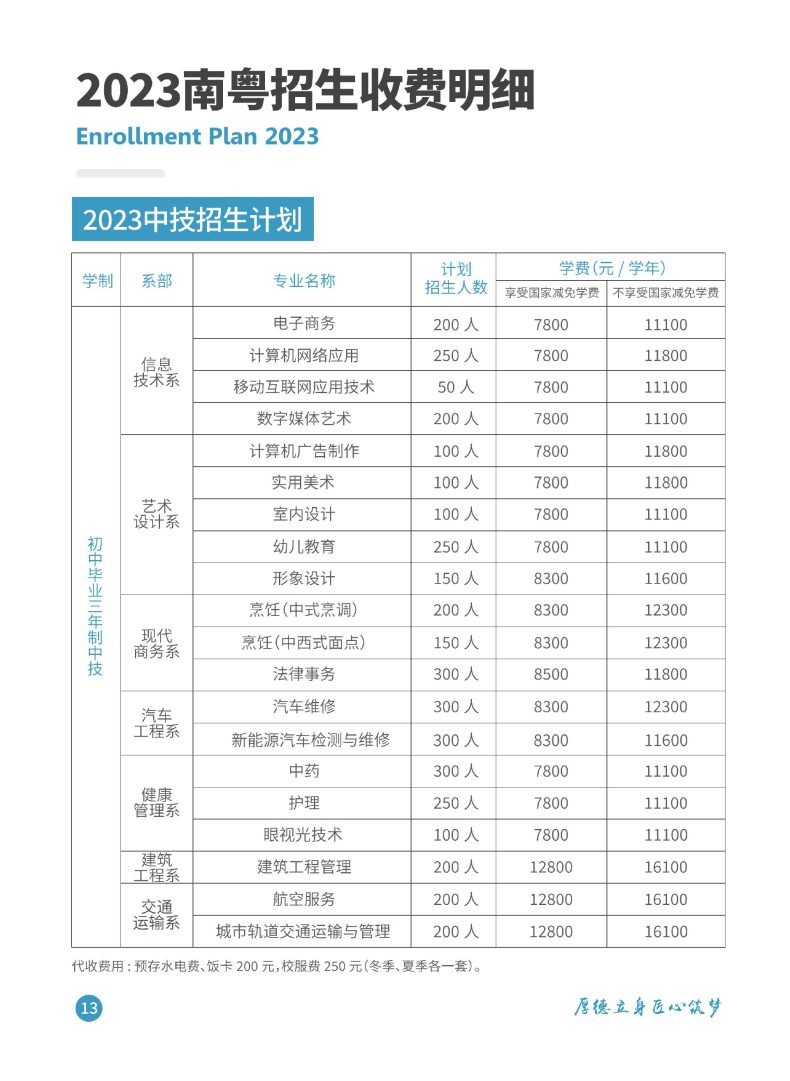 廣東南粵技工學(xué)校怎么樣（附：2023年招生計(jì)劃及收費(fèi)明細(xì)）-1