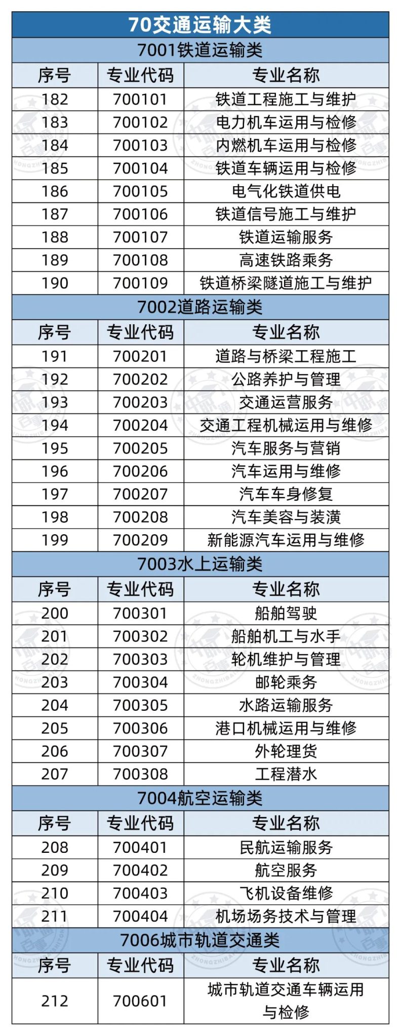 全部中職專業(yè)有哪些（358個(gè)）-1