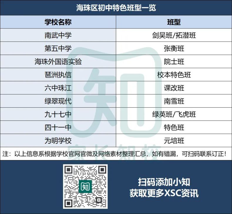 廣州11區(qū)熱門初中ZDB全盤點?。╔SC擇校參考?。?1