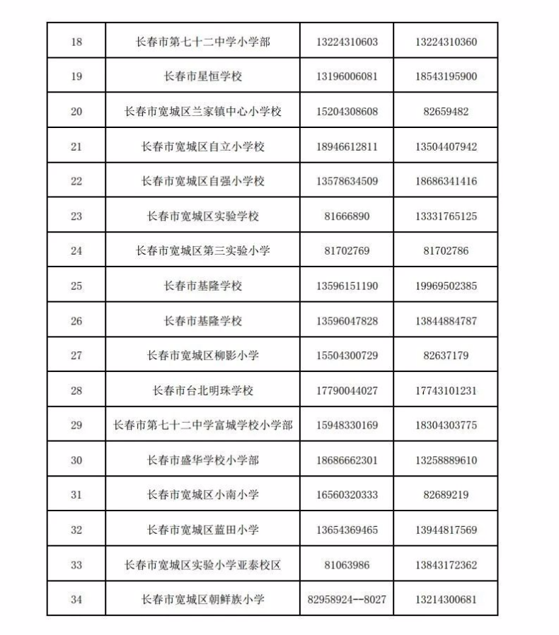 長春2023中小學升學怎么報名？（附：各校招生電話）-1