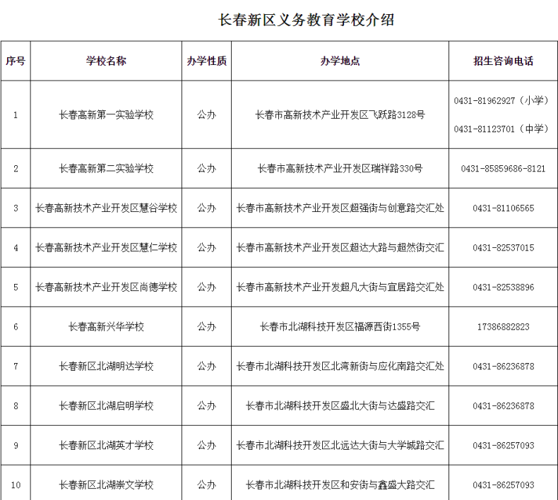 長春2023中小學升學怎么報名？（附：各校招生電話）-1