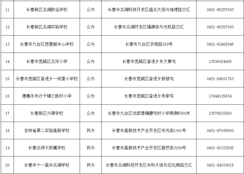 長春2023中小學升學怎么報名？（附：各校招生電話）-1